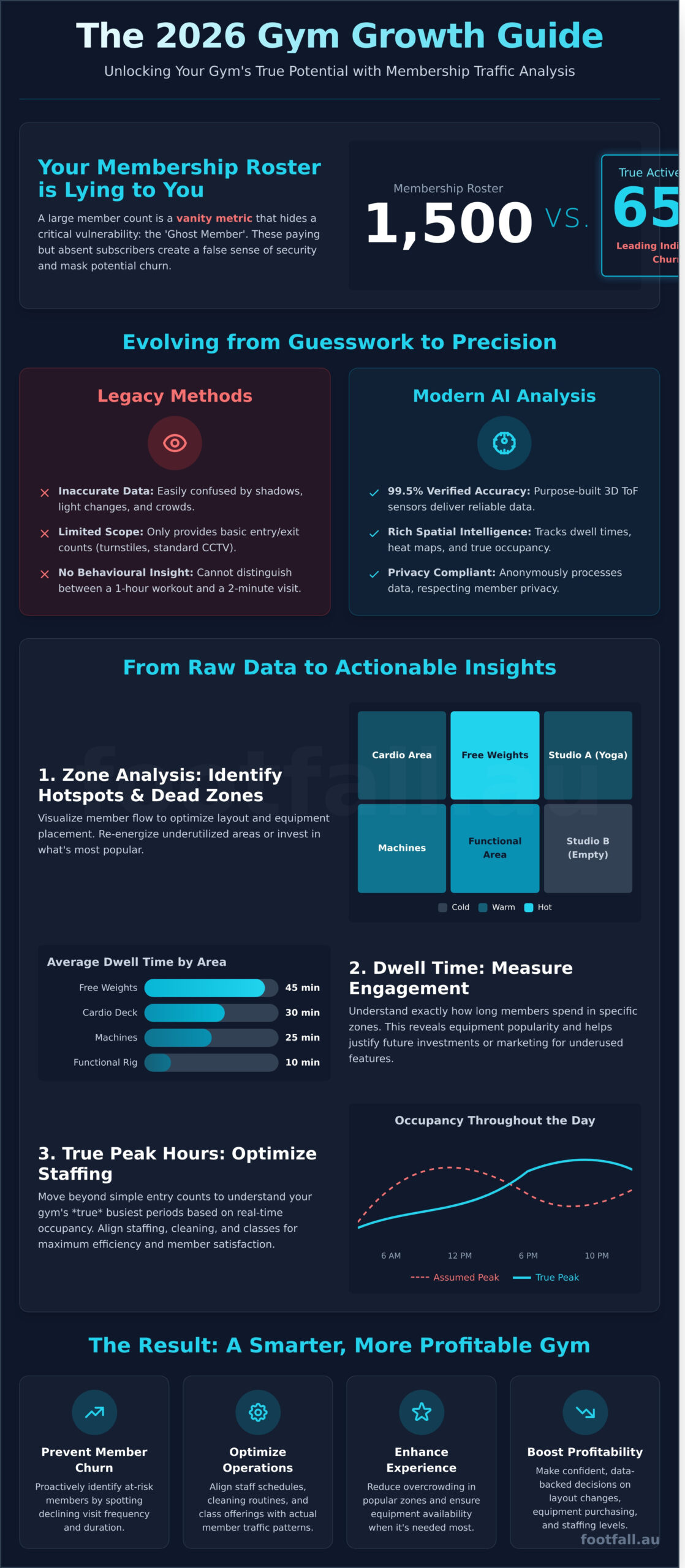Gym Membership Traffic Analysis: The 2026 Data-Driven Growth Guide