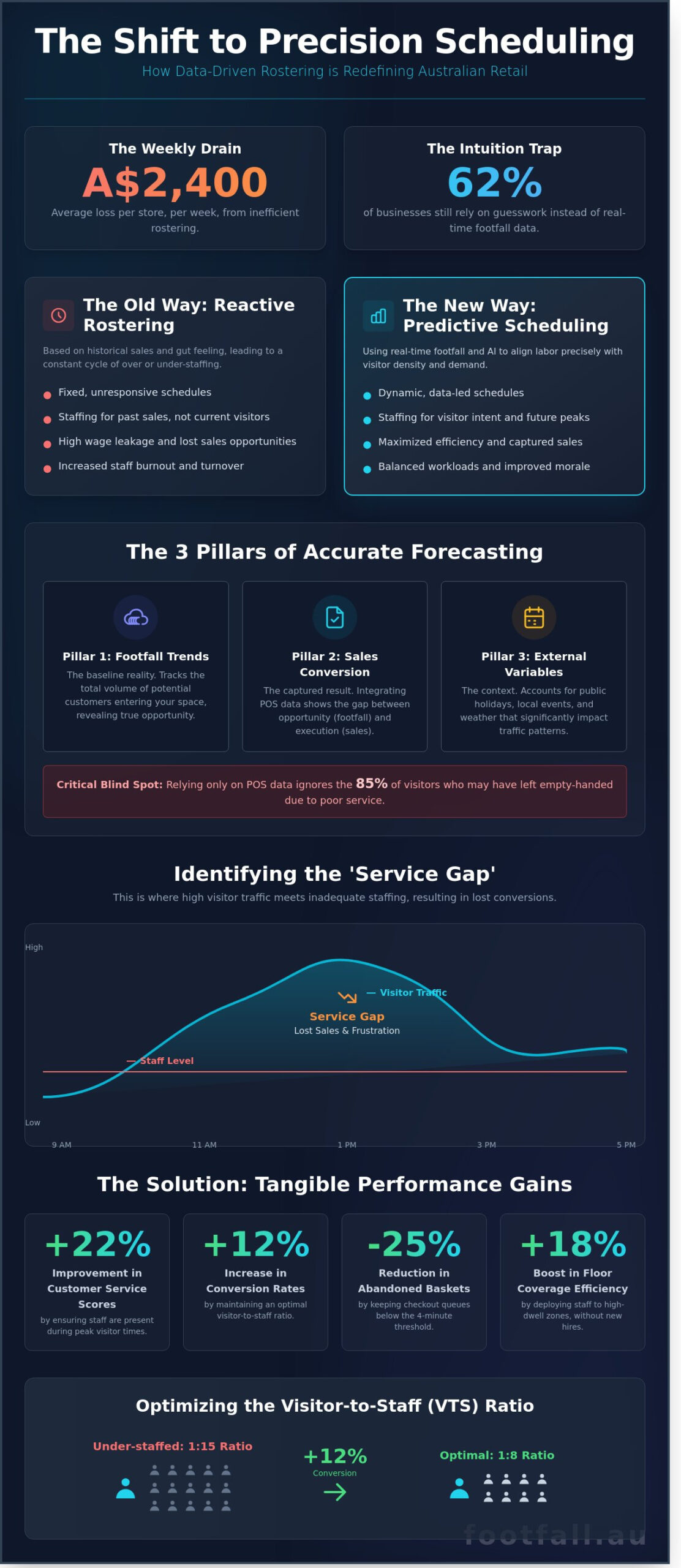 Data-Driven Staff Scheduling in Retail: A Comprehensive Guide for 2026