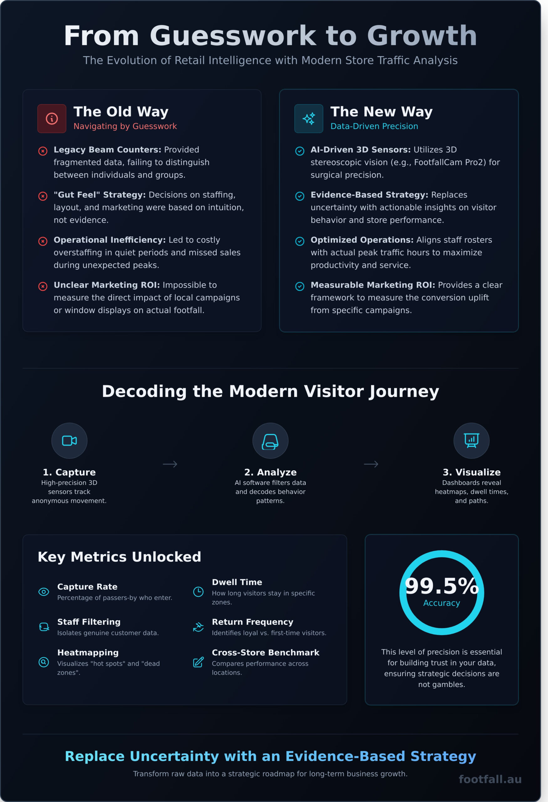 Store Traffic Analysis Software: Decoding the Visitor Journey in 2026