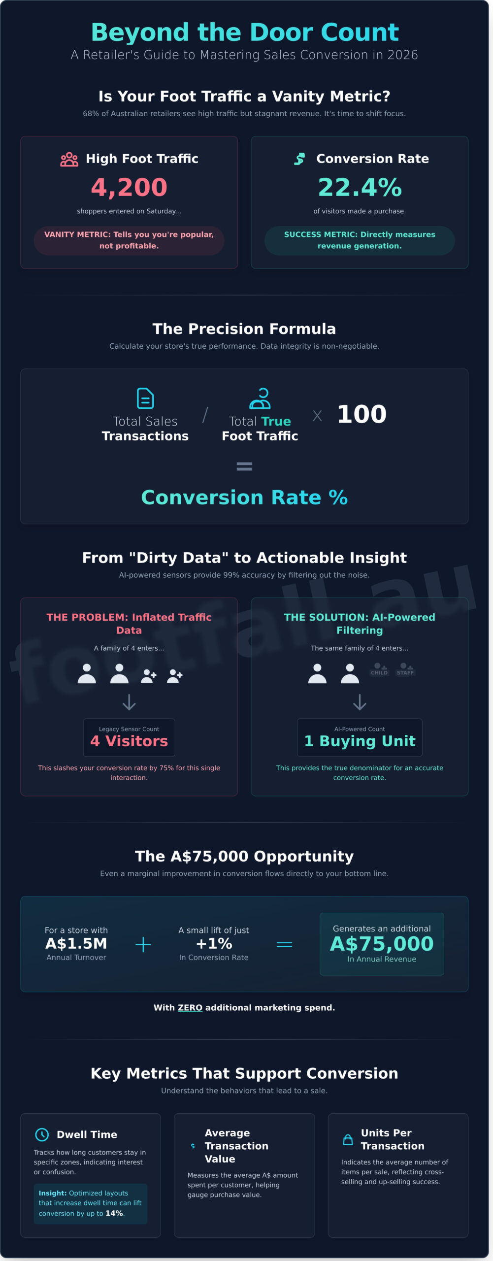 The Ultimate Guide to Retail Sales Conversion Rate in 2026