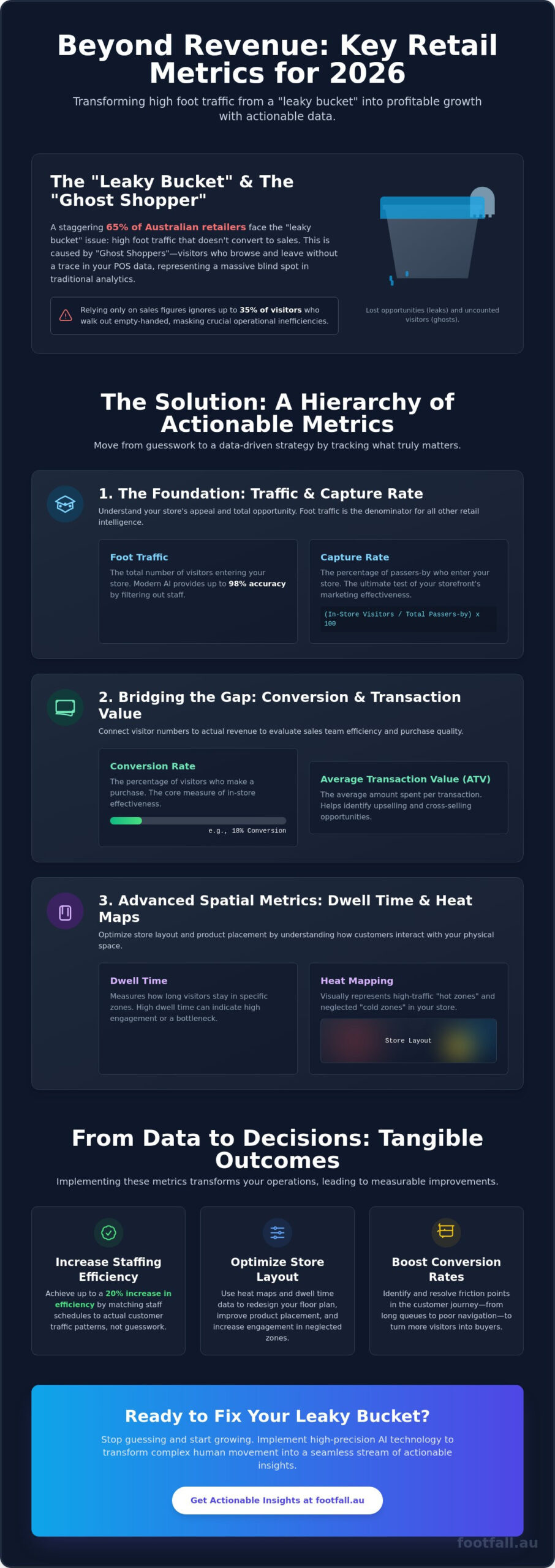 10 Essential Store Performance Metrics to Track in 2026: A Data-Driven Guide