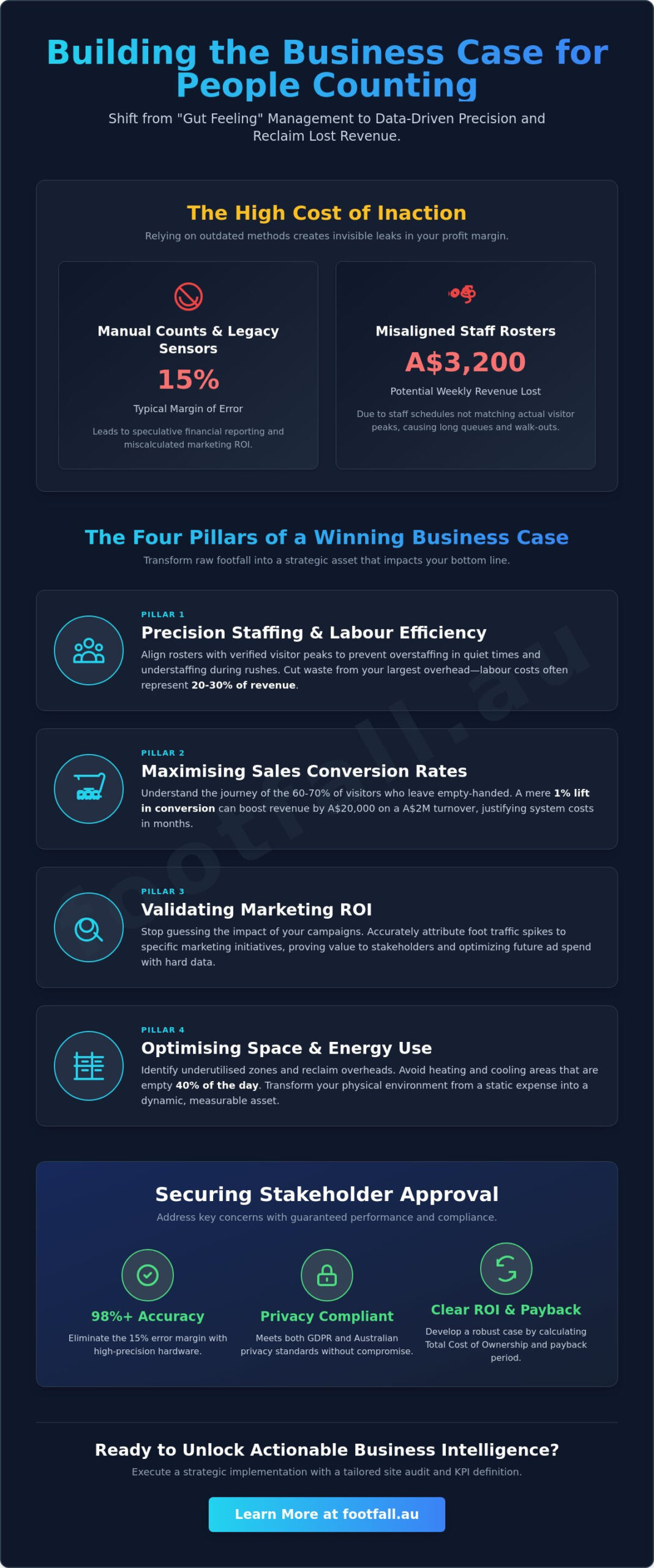 Building a Winning Business Case for a People Counting System in 2026