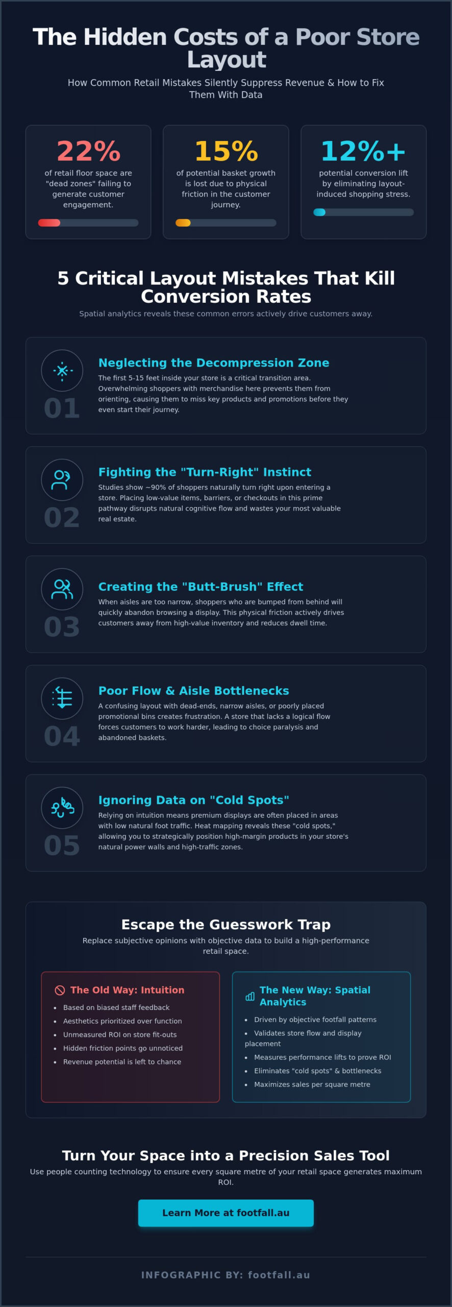 Common Retail Layout Mistakes to Avoid: A Data-Driven Guide for 2026