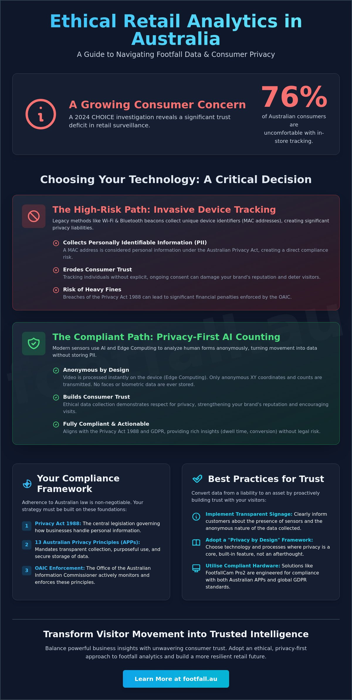 Footfall Data Privacy Concerns in Australia: A Guide to Ethical Analytics