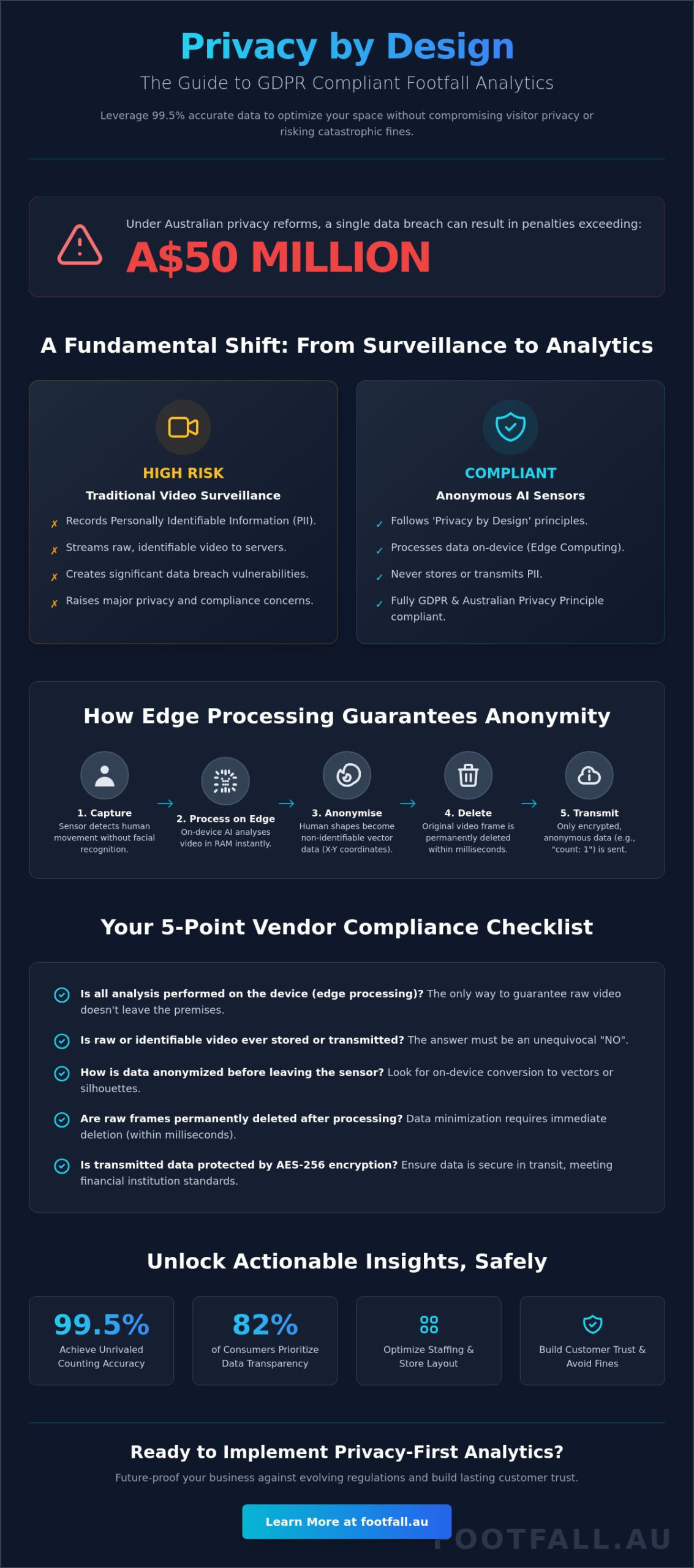GDPR Compliant People Counters: The 2026 Guide to Privacy-First Analytics