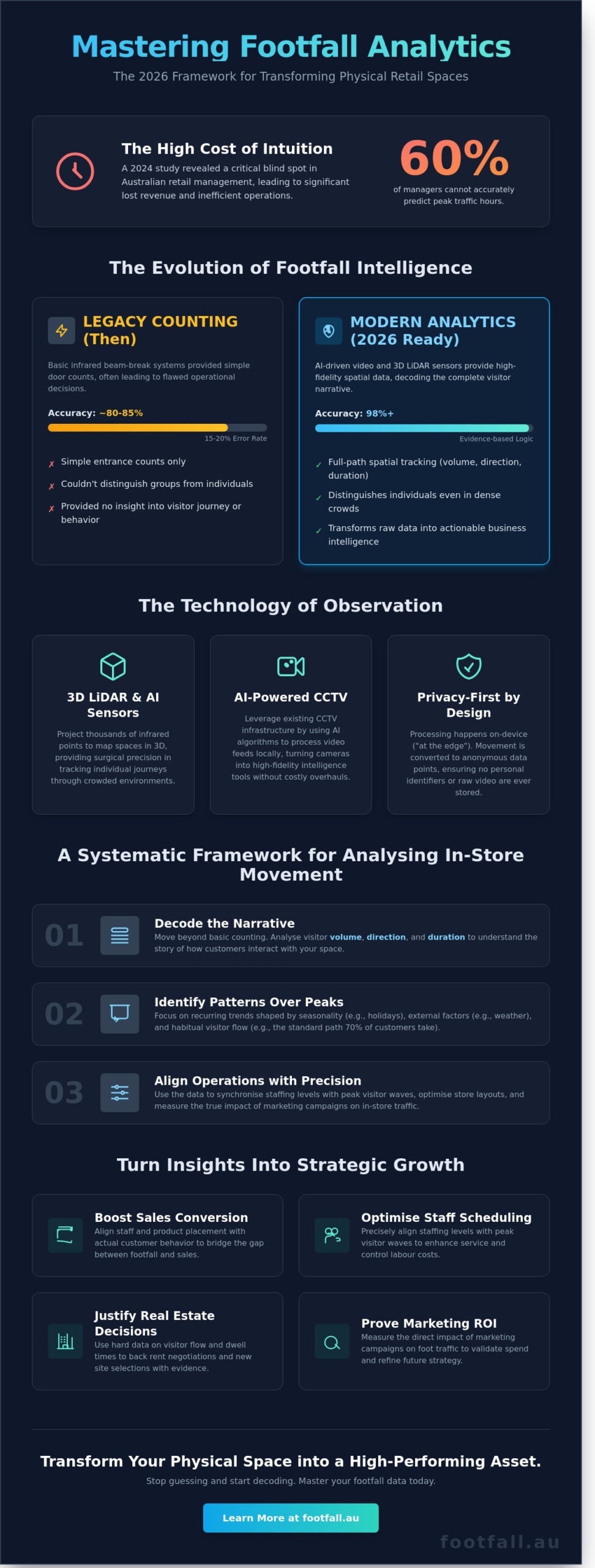 How to Analyse Customer Traffic Patterns: A Data-Driven Framework for 2026