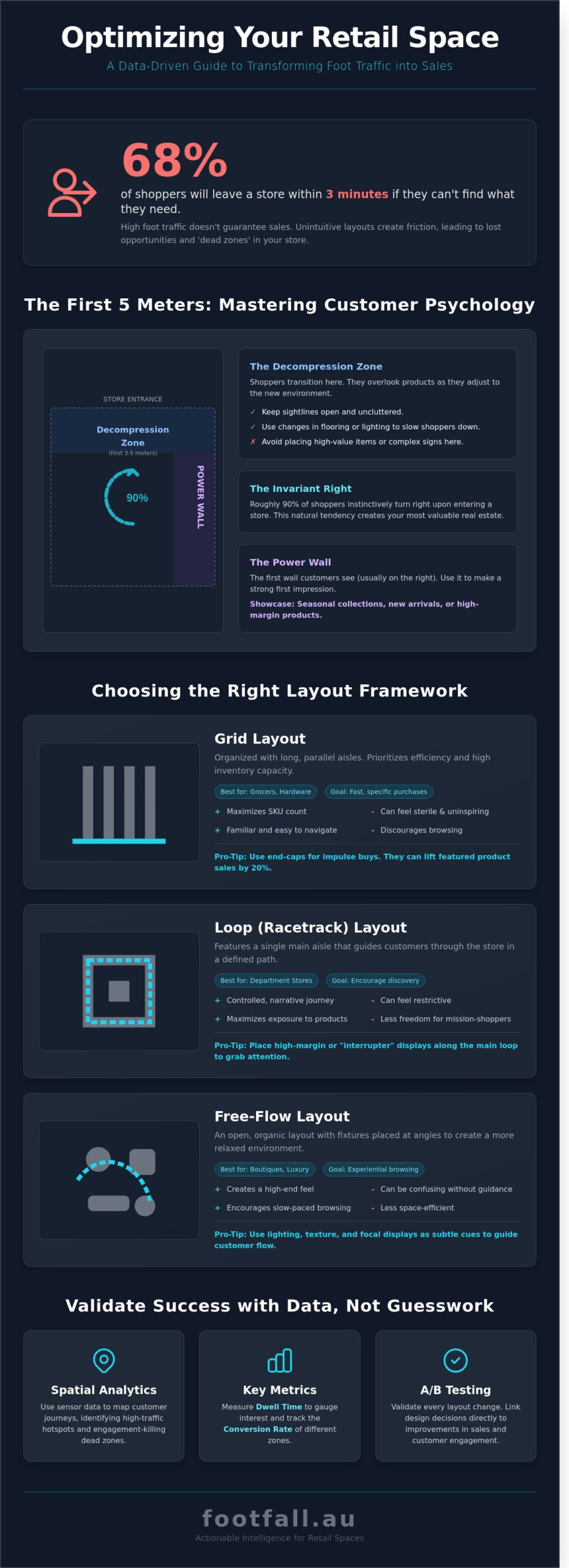 How to Improve Retail Store Layout: A Data-Driven Strategy for 2026