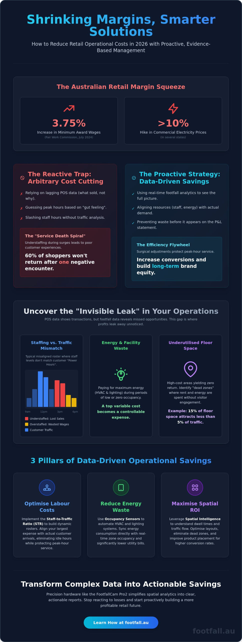 How to Reduce Retail Operational Costs: A Data-Driven Strategy for 2026