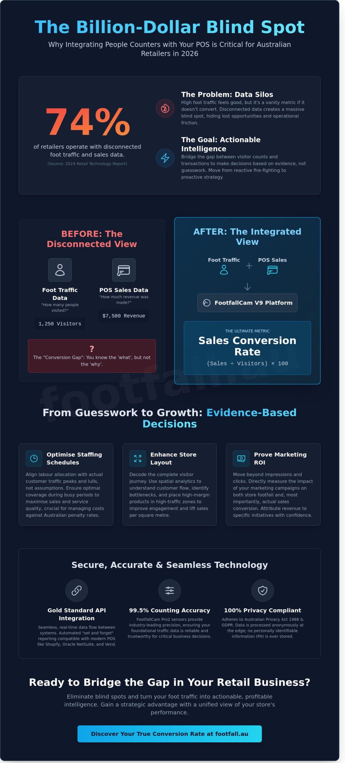Integrating People Counter with POS System: The 2026 Guide to Actionable Retail Intelligence