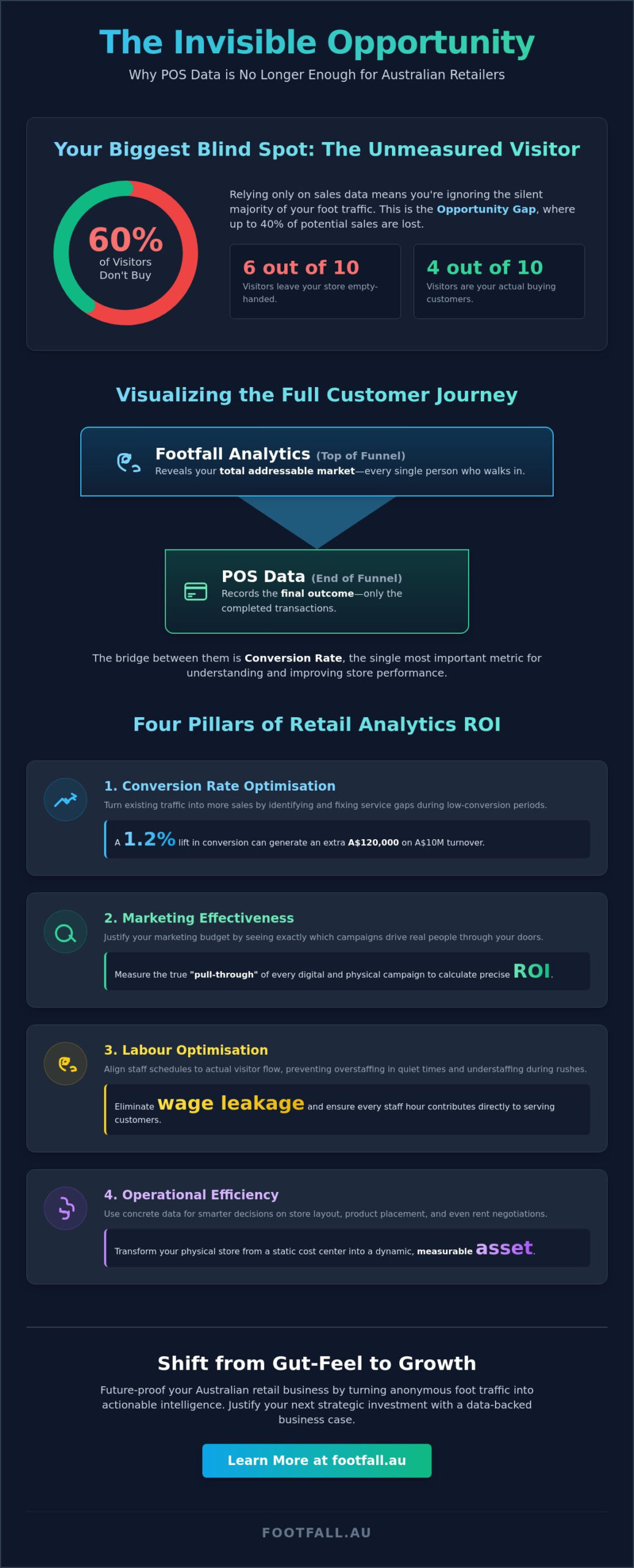 Justifying Investment in Retail Analytics: A Strategic Guide for 2026