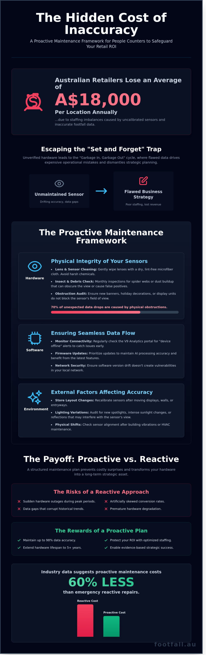 The Ultimate People Counter Maintenance Checklist for 2026