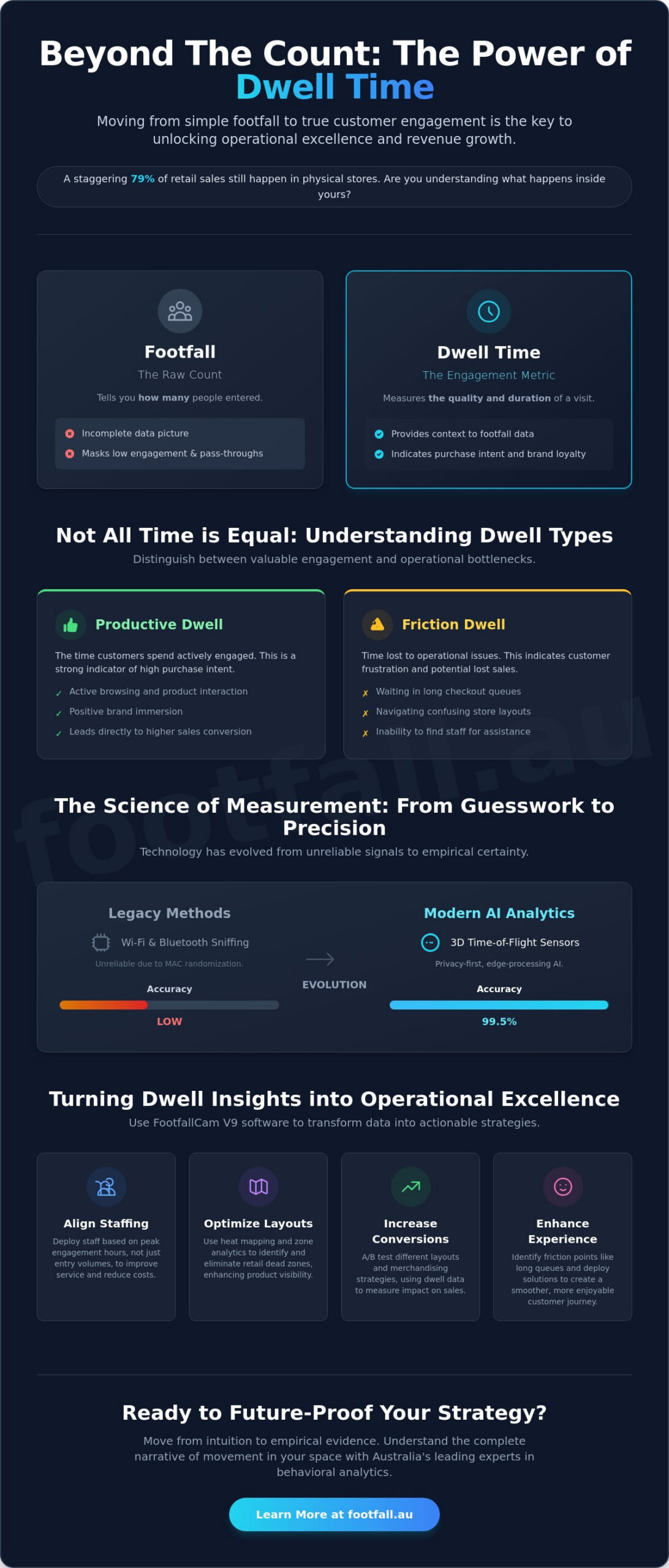 Understanding Customer Dwell Time: A Strategic Guide to Behavioural Analytics in 2026