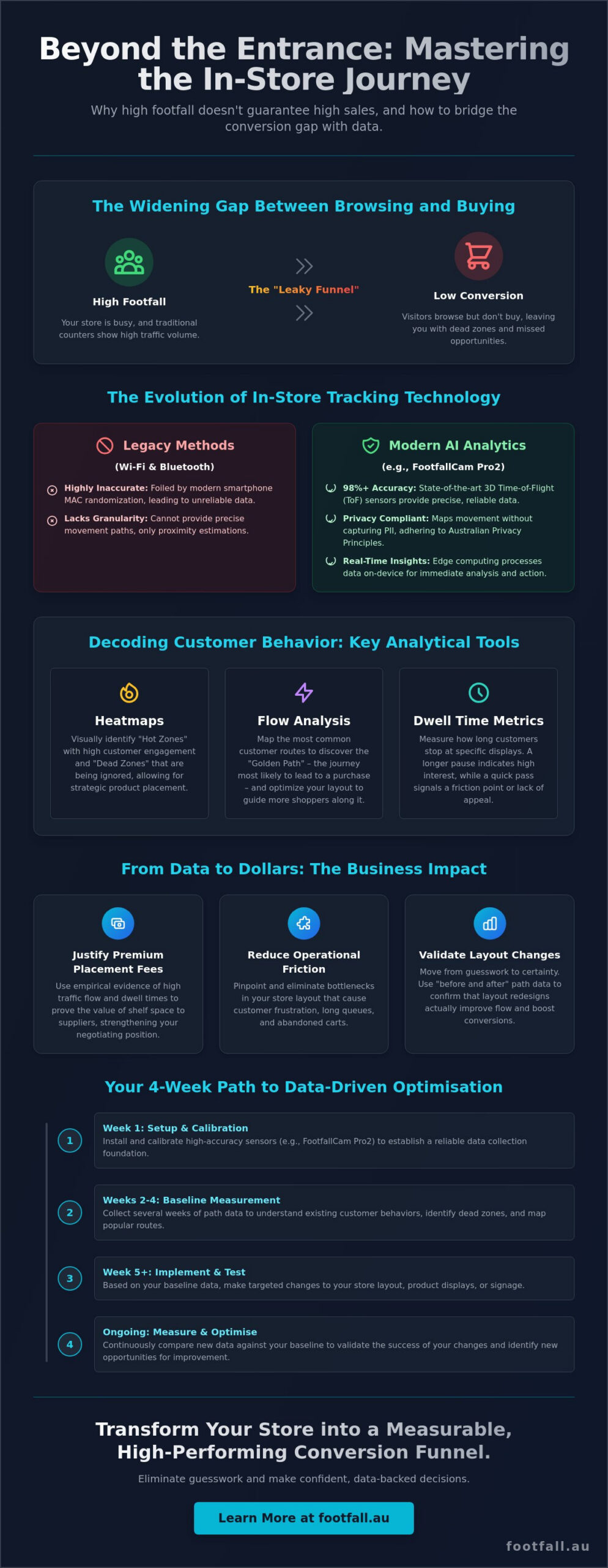 Tracking Customer Paths In-Store: The 2026 Guide to Behavioral Analytics