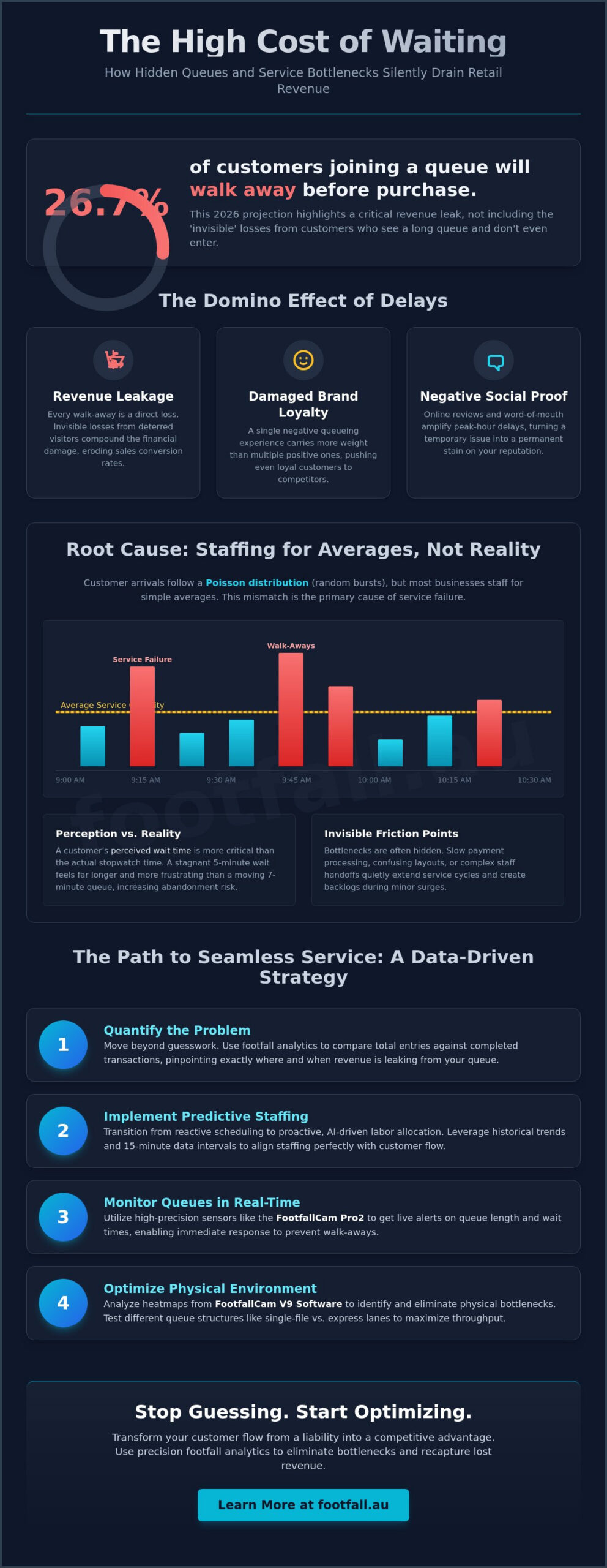 How to Reduce Customer Wait Times: A Data-Driven Guide for 2026