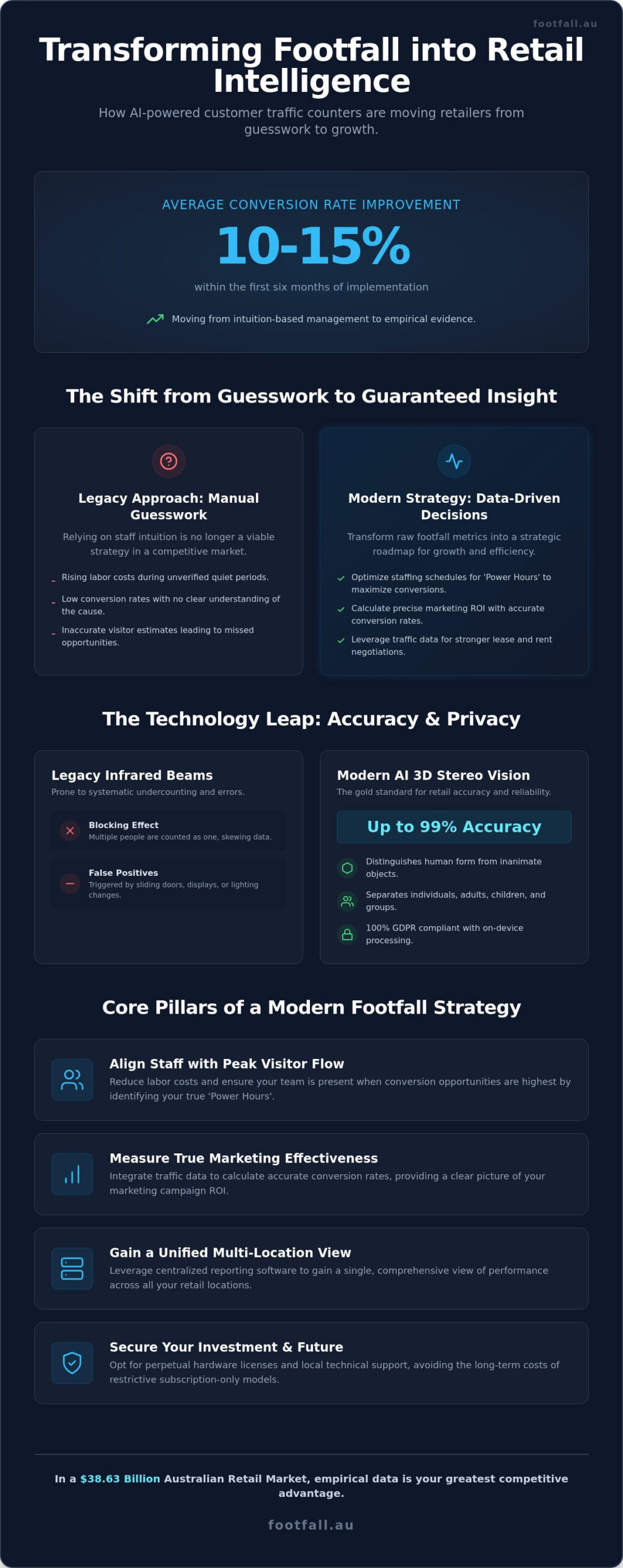 Customer Traffic Counter for Shops: The 2026 Strategic Retail Guide