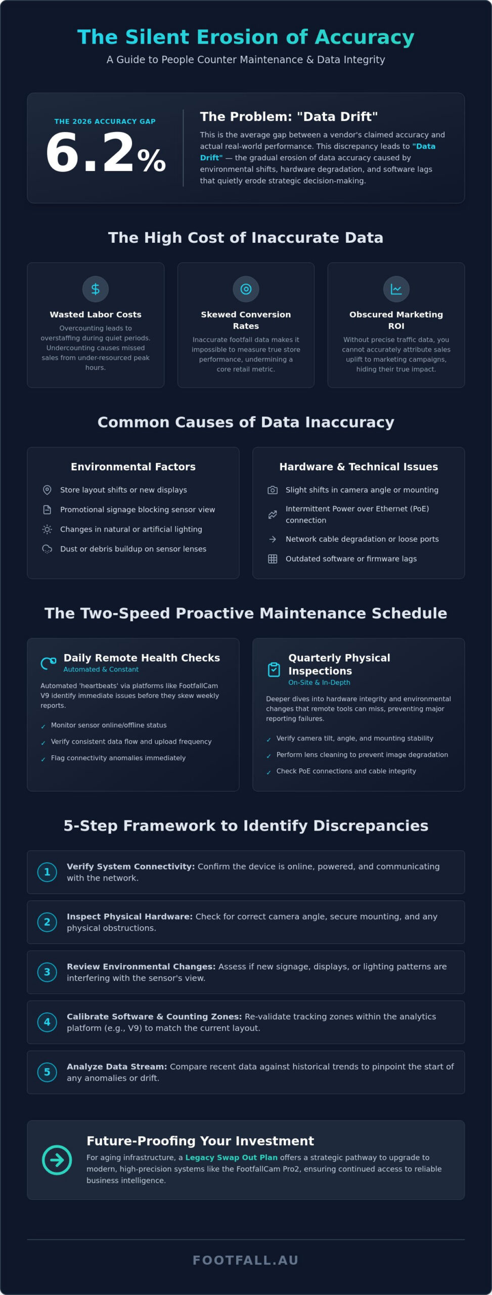 People Counter Maintenance: Ensuring Data Integrity and ROI in 2026