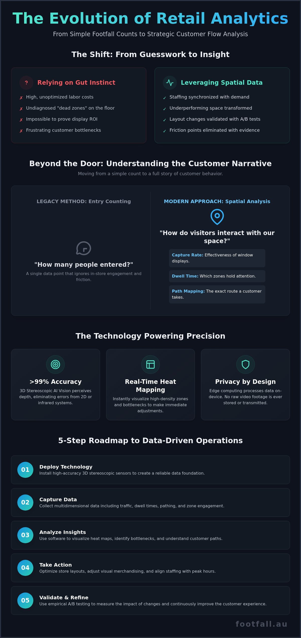 Improving Customer Experience with Footfall Data: A 2026 Strategic Guide