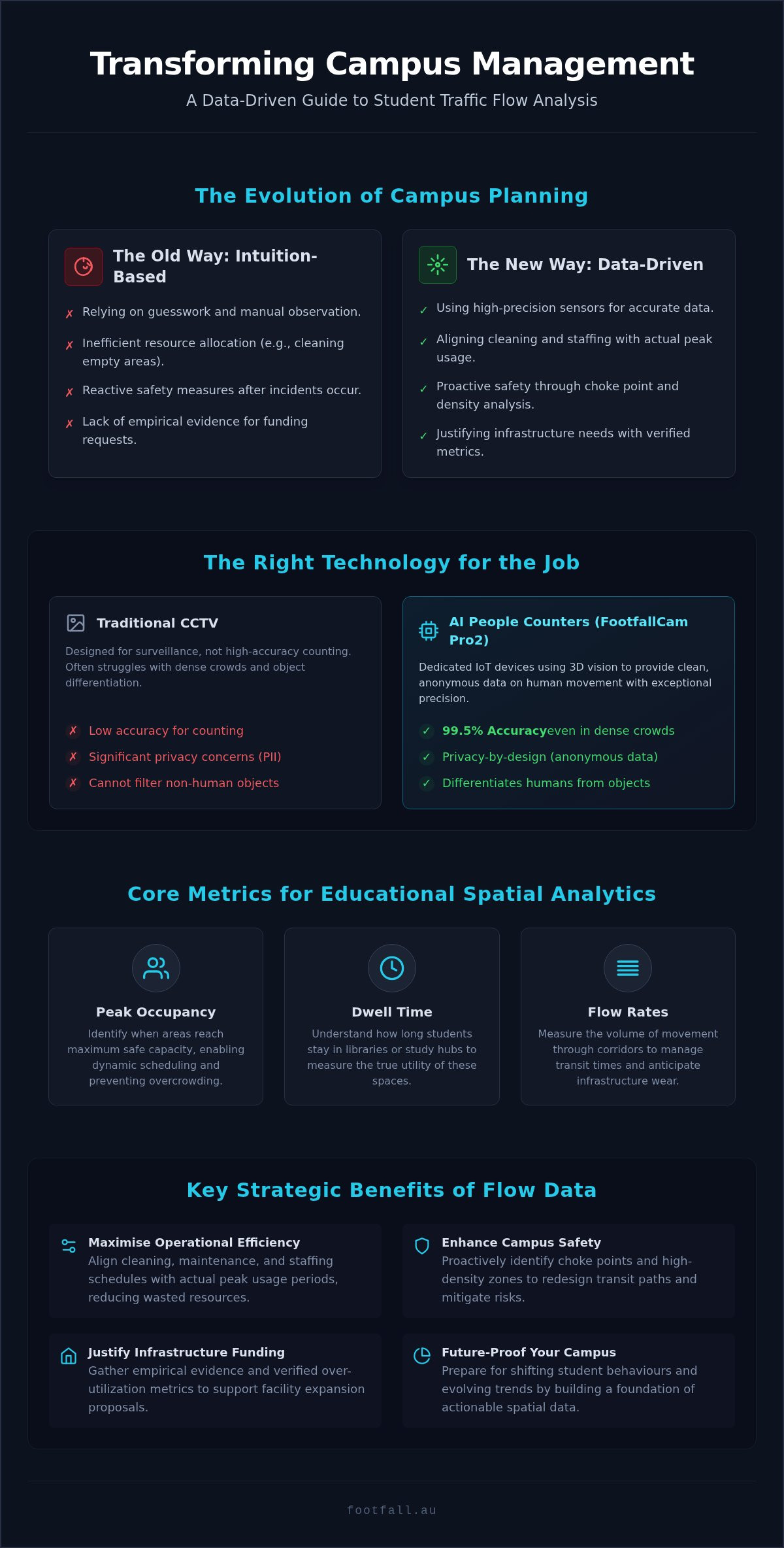Student Traffic Flow Analysis: Optimising Campus Efficiency in 2026