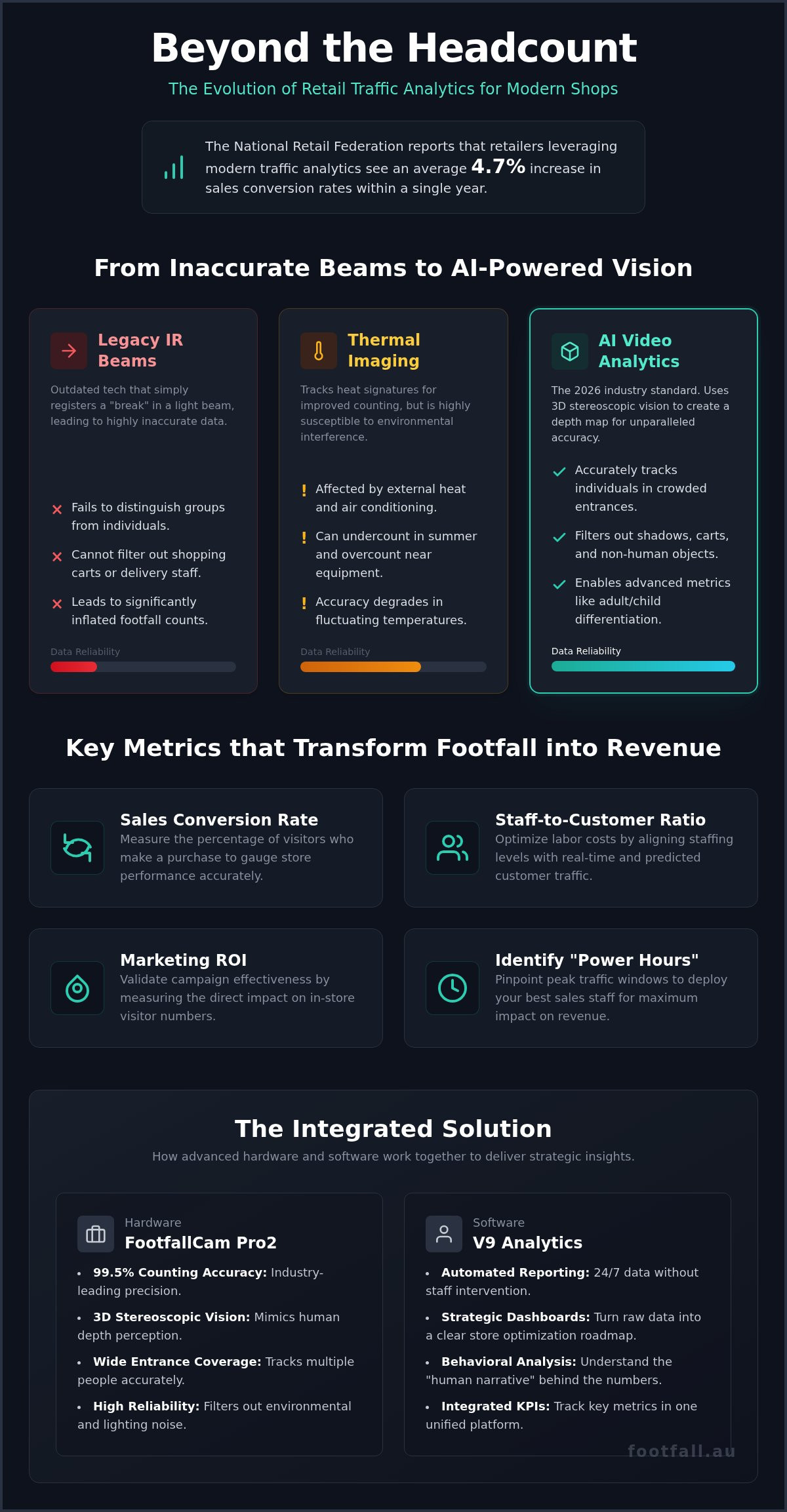 Shop Traffic Counters: 2026 Retailer Selection Guide