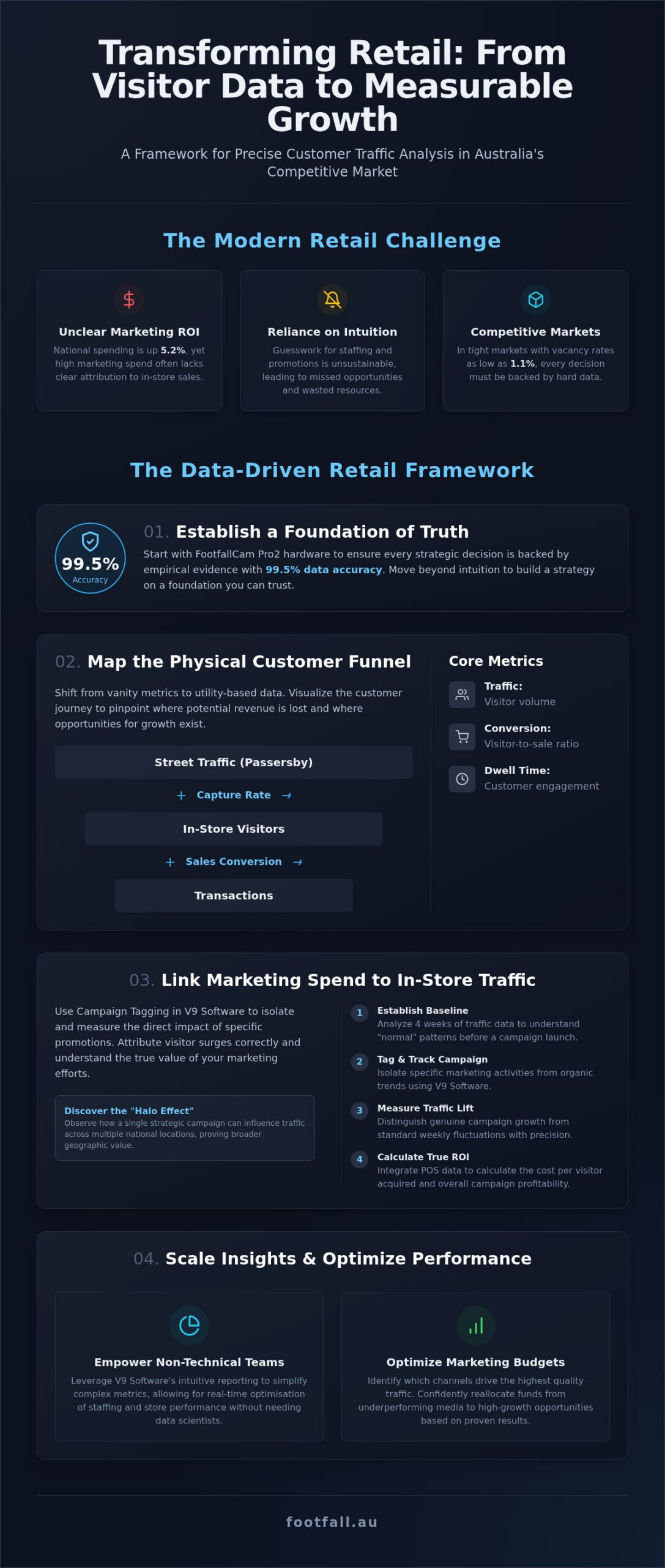 Marketing Analytics for Retail Melbourne: 2026 Guide