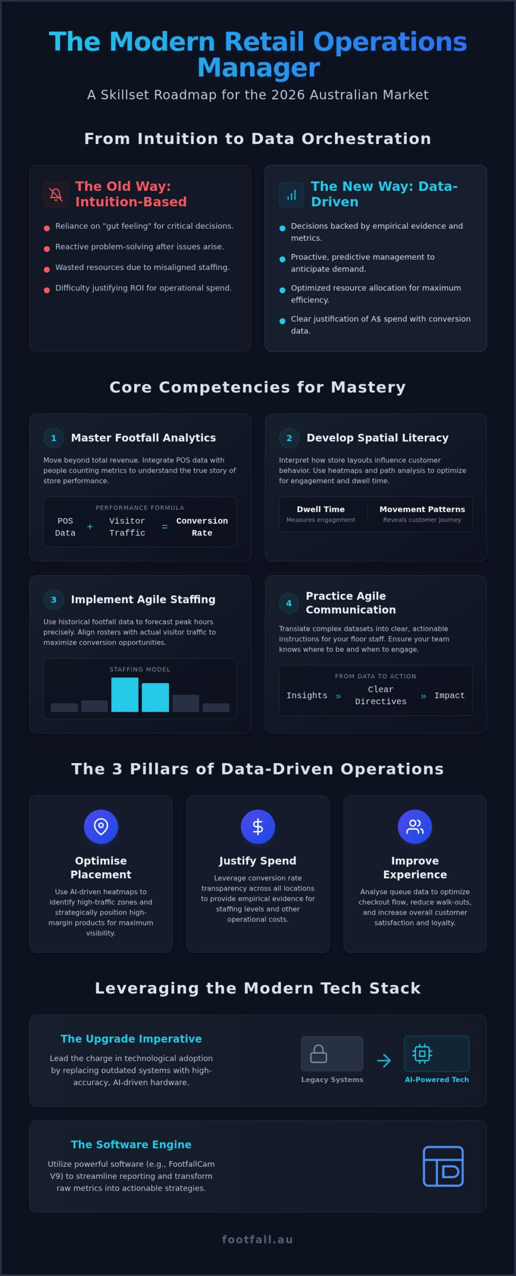 Essential Skills for the Modern Retail Operations Manager in 2026