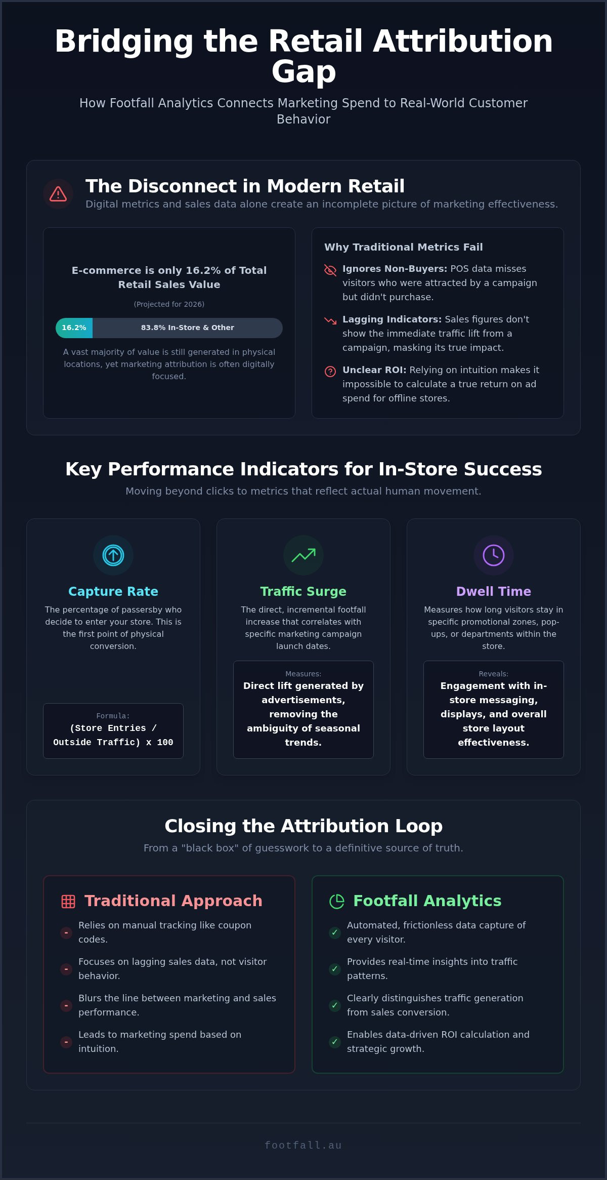 Measuring Retail Marketing Campaign Success: A Data-Driven Guide