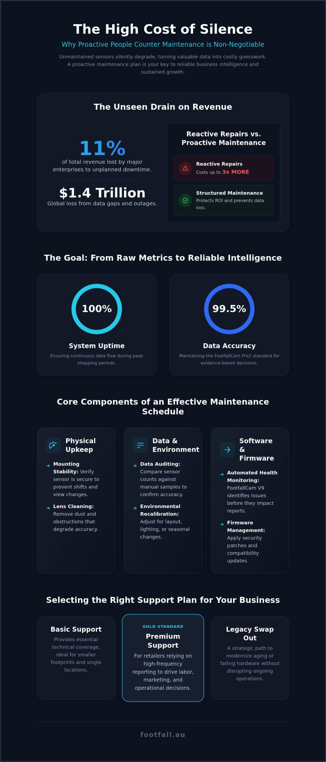People Counter Maintenance Plans: Ensuring Data Integrity and ROI in 2026