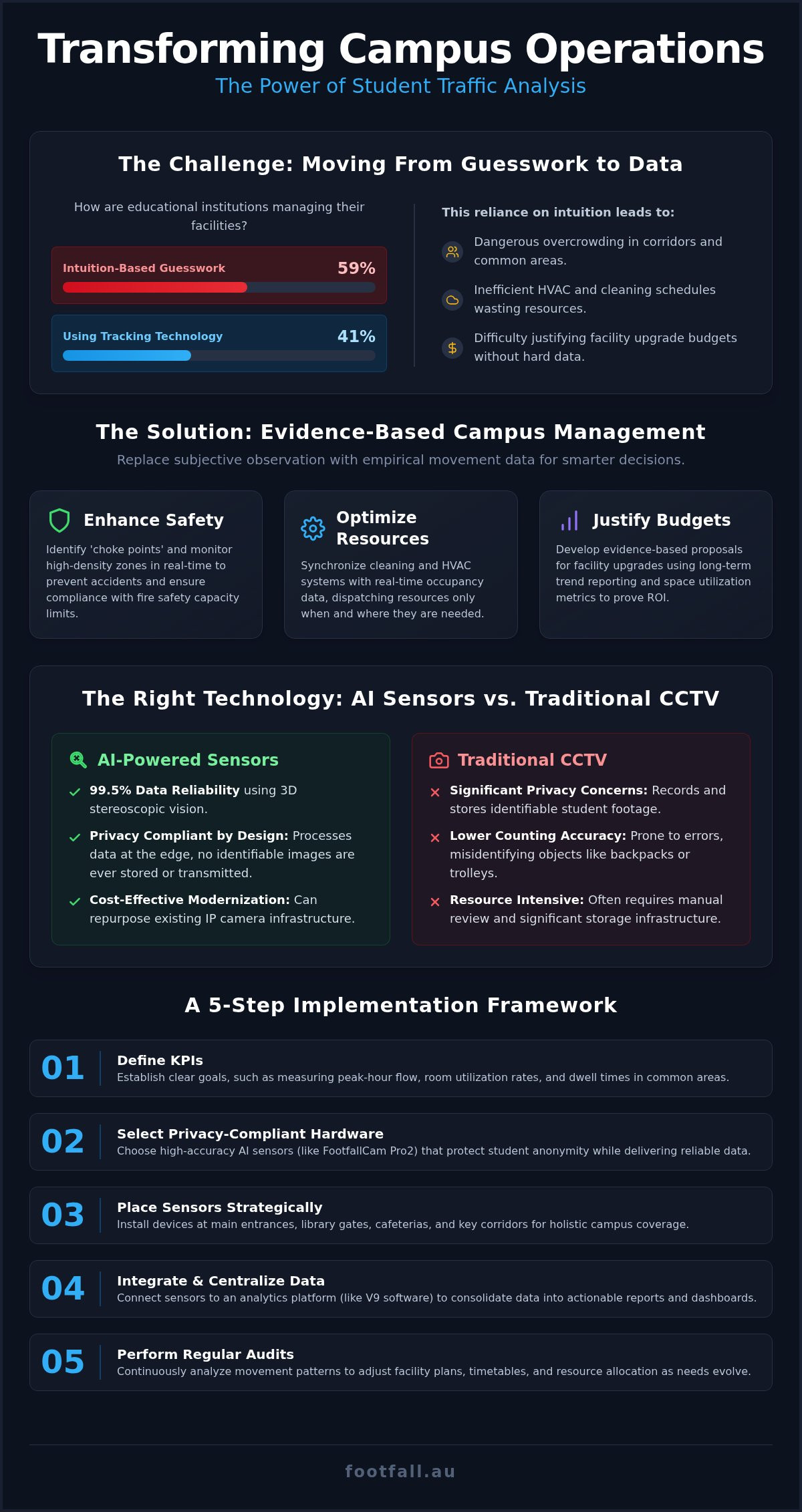Student Traffic Analysis: Data Guide for Schools