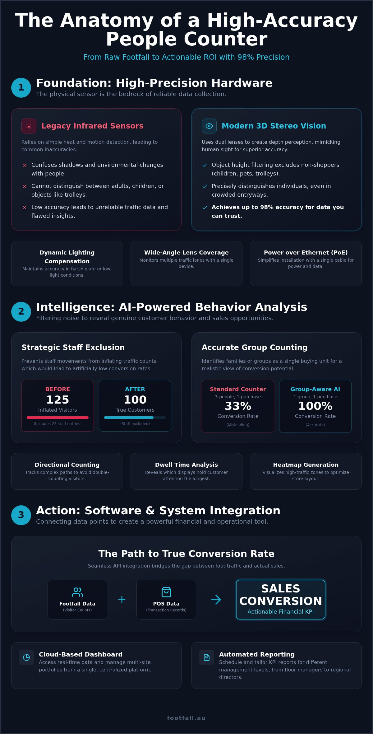 Key People Counter Features: A 2026 Strategic Evaluation Guide