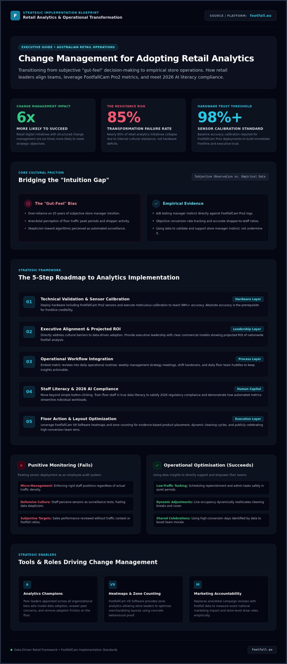 Retail Analytics Change Management: 2026 Strategic Guide