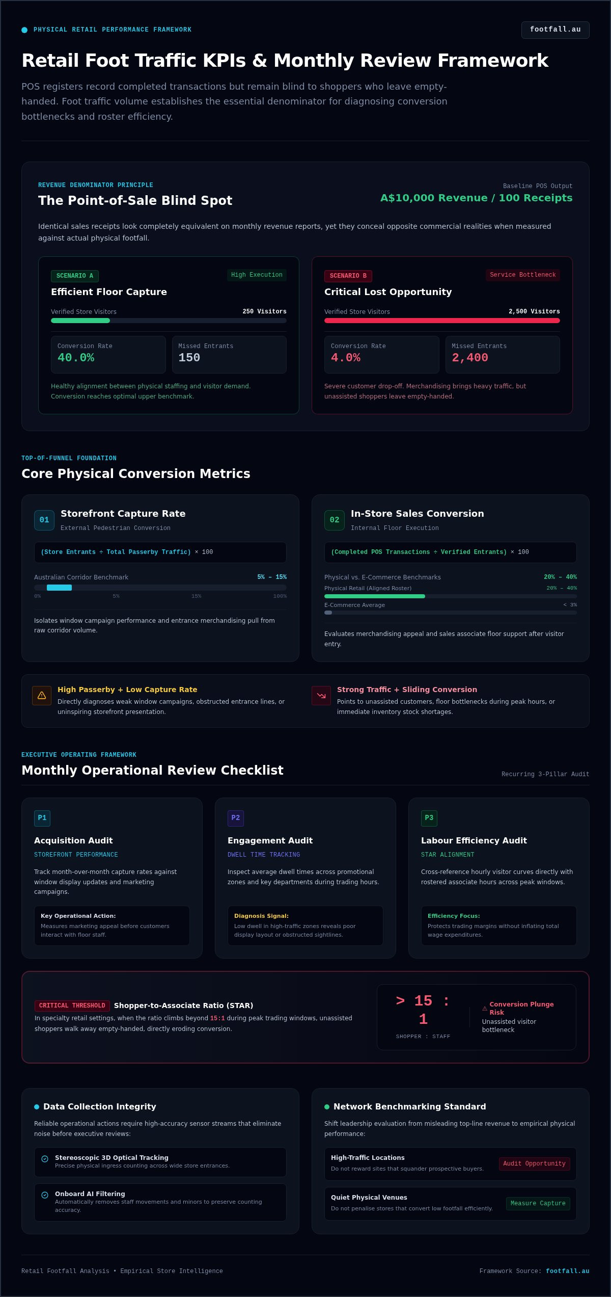 Retail Foot Traffic KPIs: The Essential Monthly Review Checklist for 2026