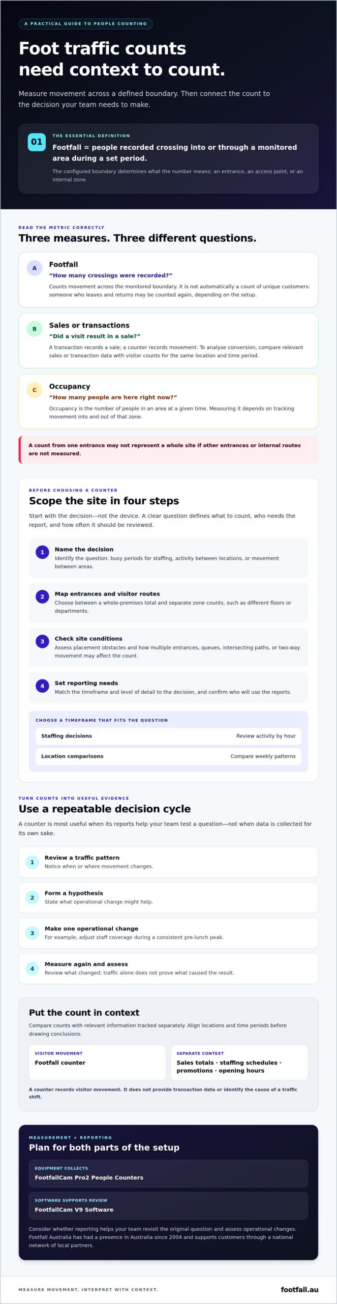 The Ultimate Guide to Choosing a Foot Traffic Counter