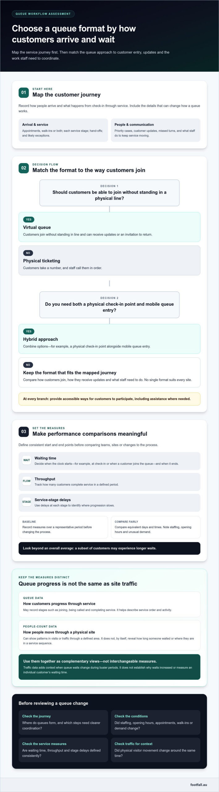 Comprehensive Guide to Queue Management Systems in Australia for 2026