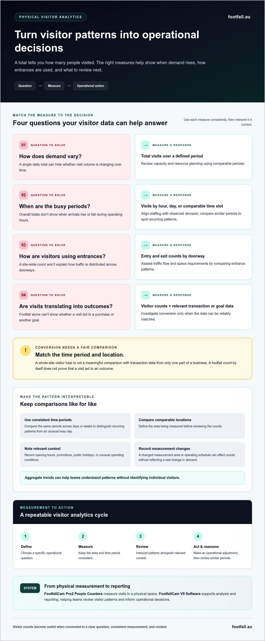 Maximize ROI with Visitor Analytics: The Complete AU Guide