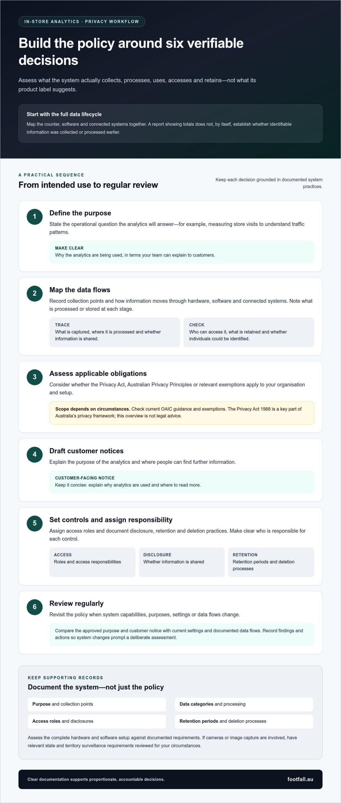 Privacy-Compliant People Counting in Australia: A Practical Guide